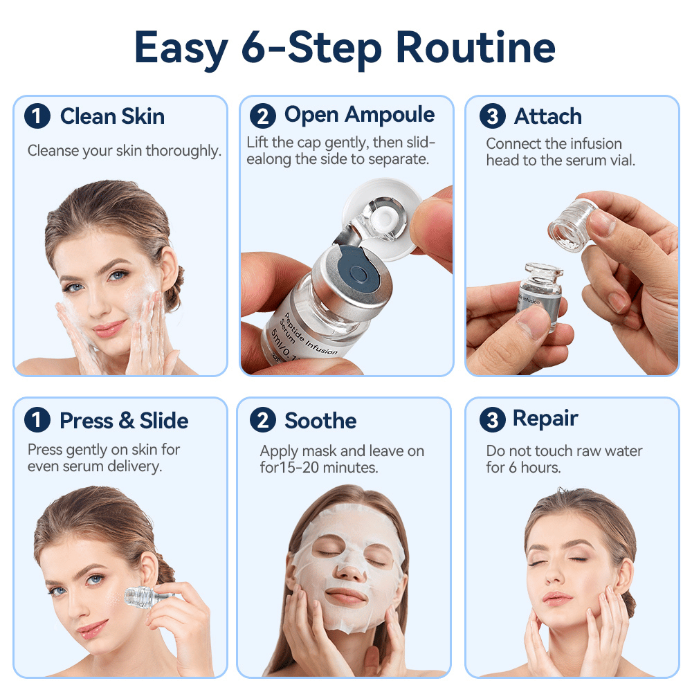 Dr. Pen MIS20 guida all’uso in sei passaggi che mostra la detersione della pelle, l’apertura del flacone di siero, il montaggio del microneedle stamp, l’applicazione del siero e la successiva maschera viso.
